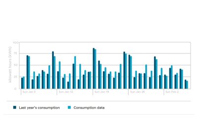 bc-hydro-load-data-graph